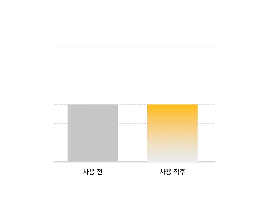 [NEW] 한율 달빛유자 클렌징 필링 젤밤 100g 기획(+15g) 상세페이지 60